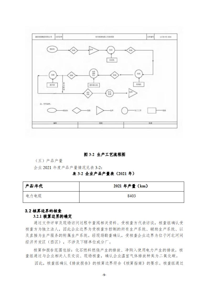 2021年德信線纜集團(tuán)有限公司溫室氣體核查報(bào)告